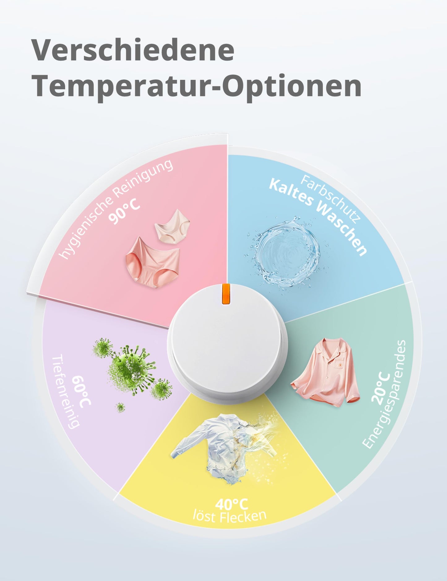 Comfee CFEW70-124 Waschmaschine / 7KG / Slim Line / D / 1200 U/min / Trommelreinigung / 15min-30min-45min Schnellwaschgang